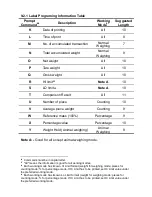 Preview for 42 page of Fidelity Electronics DM-10K Operation Manual