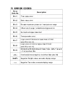 Preview for 45 page of Fidelity Electronics DM-10K Operation Manual