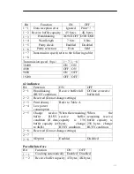 Preview for 13 page of Fidelity Electronics SP-POS88IV SERIES Operation Manual