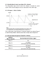 Preview for 38 page of Fidelity Measurement AFM18 Operation Manual