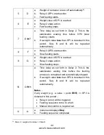 Preview for 45 page of Fidelity Measurement AFM18 Operation Manual