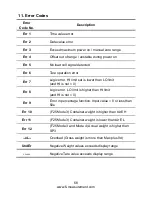 Preview for 69 page of Fidelity Measurement AFM18 Operation Manual