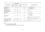 Preview for 82 page of Fidelity Measurement DC-10 Operation Manual