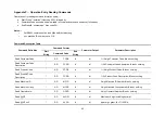 Preview for 83 page of Fidelity Measurement DC-10 Operation Manual