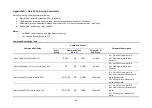 Preview for 88 page of Fidelity Measurement DC-10 Operation Manual