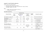 Preview for 90 page of Fidelity Measurement DC-10 Operation Manual