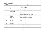 Preview for 96 page of Fidelity Measurement DC-10 Operation Manual