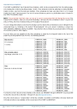 Preview for 23 page of Fidelix multiDISPLAY FX-HP Programming Manual