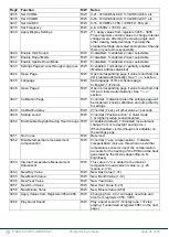 Preview for 36 page of Fidelix multiDISPLAY FX-HP Programming Manual