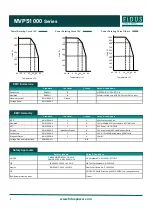 Предварительный просмотр 3 страницы FiDUS MVPS1000 Series Quick Start Manual