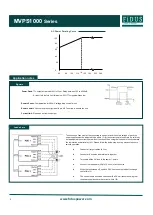 Предварительный просмотр 4 страницы FiDUS MVPS1000 Series Quick Start Manual