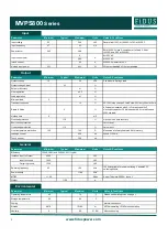 Preview for 2 page of FiDUS MVPS800 Series Quick Start Manual