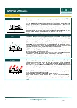 Preview for 6 page of FiDUS MVPS800 Series Quick Start Manual