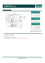 Preview for 4 page of FiDUS RHM250P Series Installation Advice
