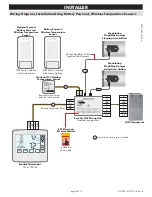 Preview for 8 page of Field Controls EvenAir H32 Installation Manual