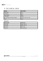 Preview for 18 page of Fieldmann FastPower FZP 70505-0 Manual