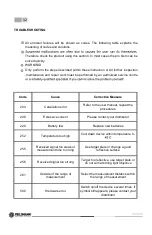 Preview for 11 page of Fieldmann FDLM 1030 Manual