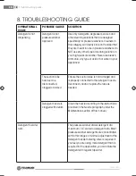 Preview for 17 page of Fieldmann FDW 2002-E Operating Instructions Manual