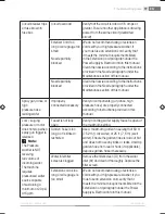 Preview for 18 page of Fieldmann FDW 2002-E Operating Instructions Manual