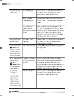 Preview for 19 page of Fieldmann FDW 2002-E Operating Instructions Manual