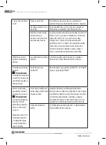 Preview for 82 page of Fieldmann FDW 2004-E Operating Instructions Manual