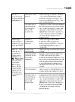 Предварительный просмотр 83 страницы Fieldmann FDW 202001-E Operating Instructions Manual