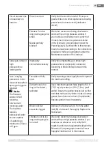 Preview for 17 page of Fieldmann FDW 202201-E Operating Instructions Manual