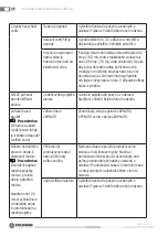 Preview for 37 page of Fieldmann FDW 202201-E Operating Instructions Manual