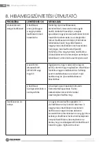 Preview for 73 page of Fieldmann FDW 202201-E Operating Instructions Manual