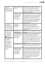 Preview for 74 page of Fieldmann FDW 202201-E Operating Instructions Manual