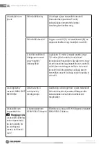 Preview for 75 page of Fieldmann FDW 202201-E Operating Instructions Manual