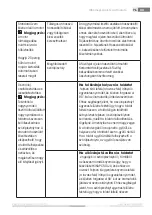 Preview for 76 page of Fieldmann FDW 202201-E Operating Instructions Manual