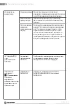 Preview for 114 page of Fieldmann FDW 202201-E Operating Instructions Manual