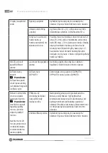 Preview for 40 page of Fieldmann FWD 201401-E Operating Instructions Manual