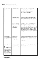 Preview for 84 page of Fieldmann FWD 201401-E Operating Instructions Manual