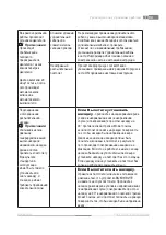 Preview for 130 page of Fieldmann FWD 201401-E Operating Instructions Manual