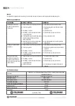 Preview for 36 page of Fieldmann FZG 2001 User Manual