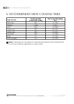 Предварительный просмотр 14 страницы Fieldmann FZG 2005-E User Manual