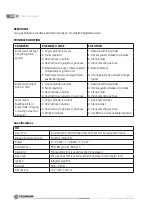 Preview for 11 page of Fieldmann FZG 3010 User Manual