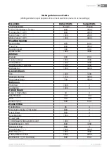 Предварительный просмотр 15 страницы Fieldmann FZI 4018 BI User Manual