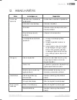 Предварительный просмотр 71 страницы Fieldmann FZK 2002 E User Manual