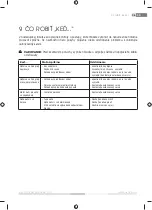 Предварительный просмотр 37 страницы Fieldmann FZN 2001-E User Manual