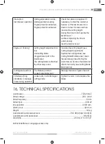 Предварительный просмотр 19 страницы Fieldmann FZR 2004-E Manual