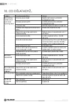 Предварительный просмотр 38 страницы Fieldmann FZR 5167-B Instructions For Use Manual