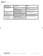 Preview for 19 page of Fieldmann FZS 3002-B User Manual