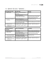 Preview for 19 page of Fieldmann FZS 3020-B User Manual