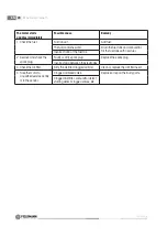 Preview for 20 page of Fieldmann FZS 3020-B User Manual