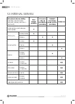 Preview for 15 page of Fieldmann FZV 6050 B Manual