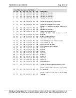 Preview for 32 page of FieldServer Carrier DataPort FS-8700-86 Driver Manual