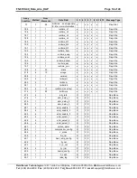 Preview for 14 page of FieldServer Data Aire (DAP) FS-8704-49 Driver Manual